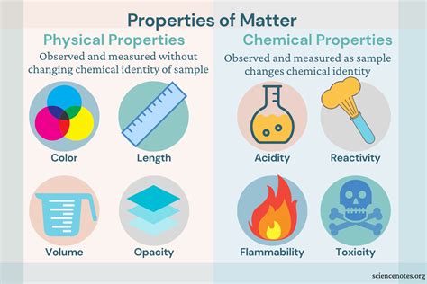 A physical property is a characteristic of matter that is not associated with a change in its chemical composition. Familiar examples of physical properties include density, color, hardness, melting and boiling points, …